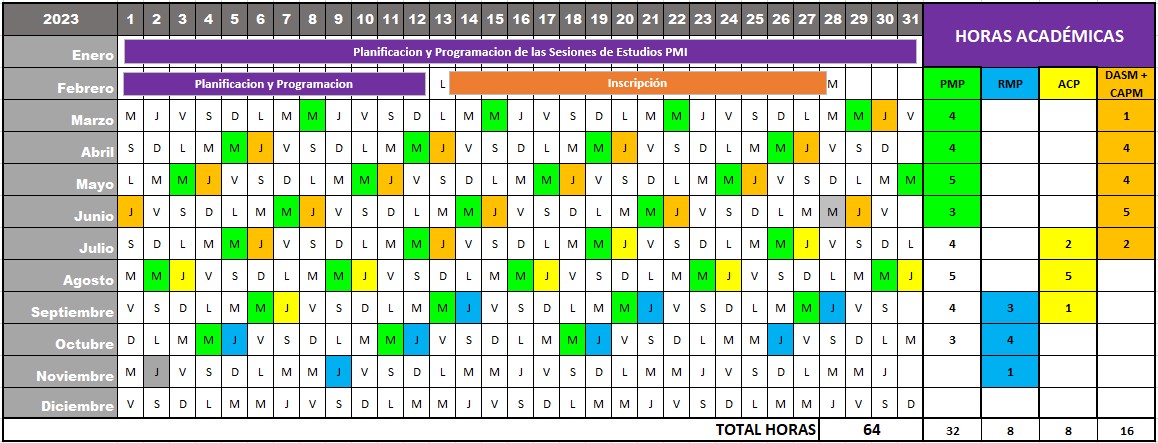 Cronograma de las 4 Sesiones de Estudios de PMI Image